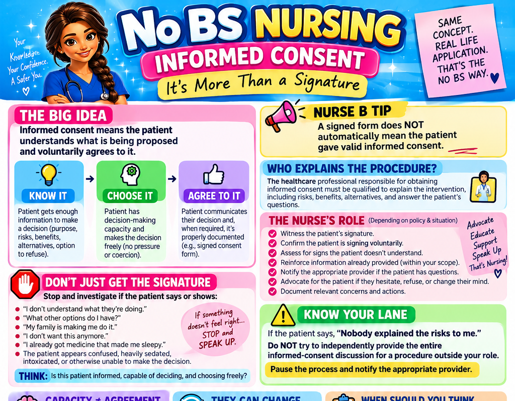 Informed Consent cheat sheet cover