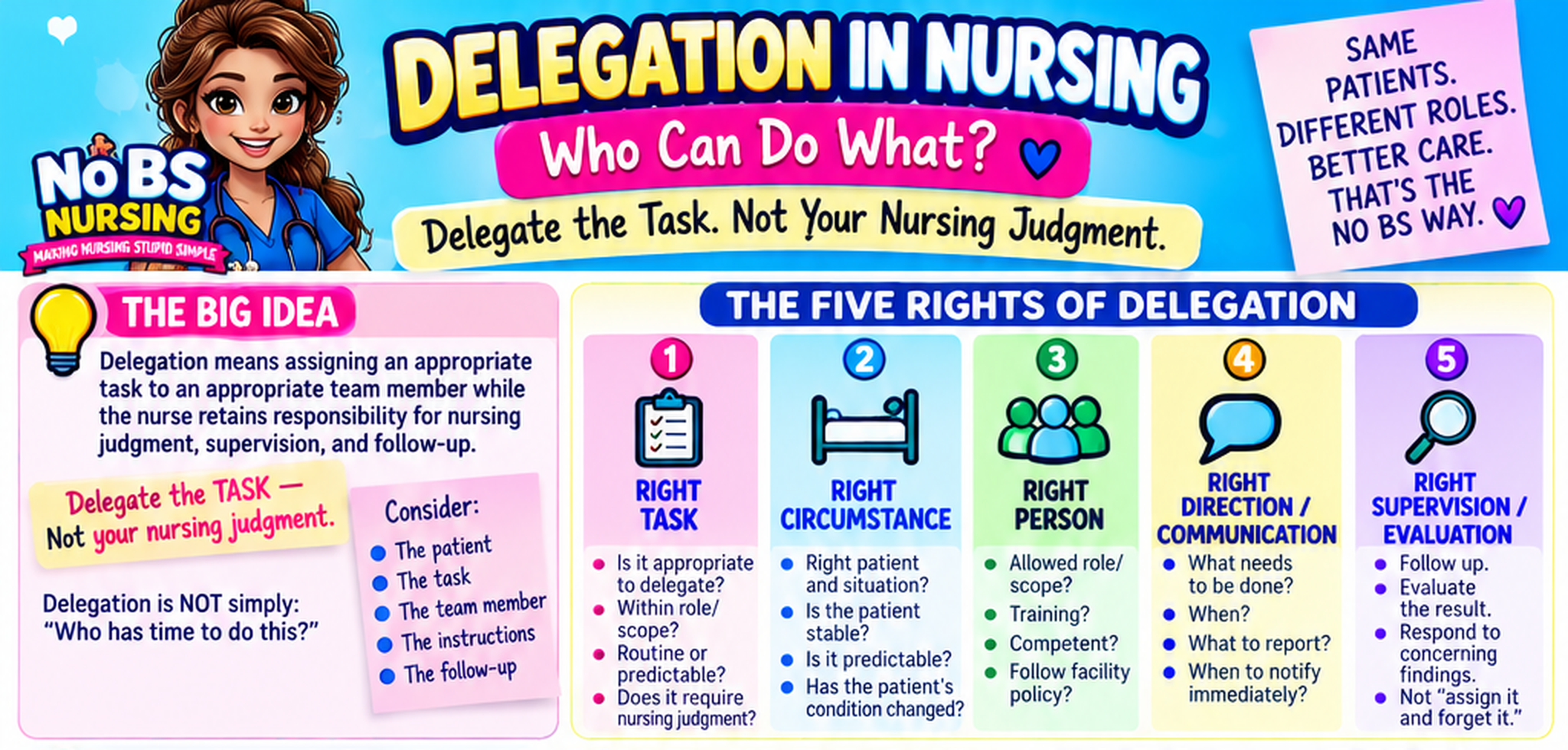 Delegation in Nursing cheat sheet cover