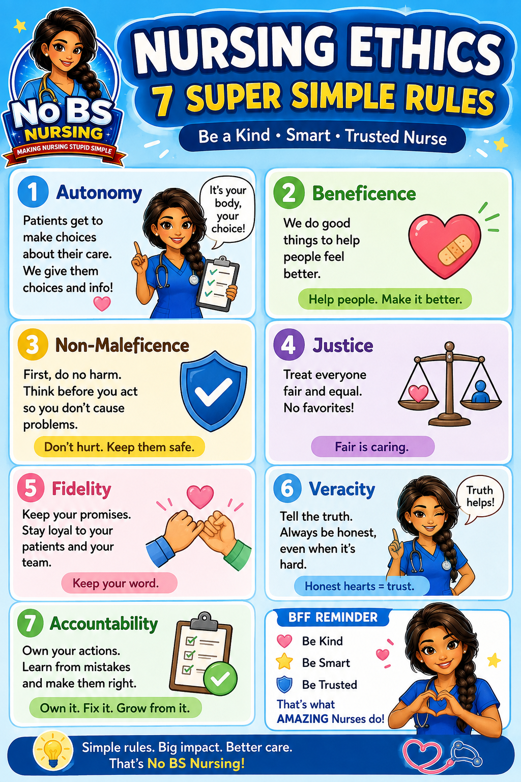 Nursing Ethics cheat sheet cover