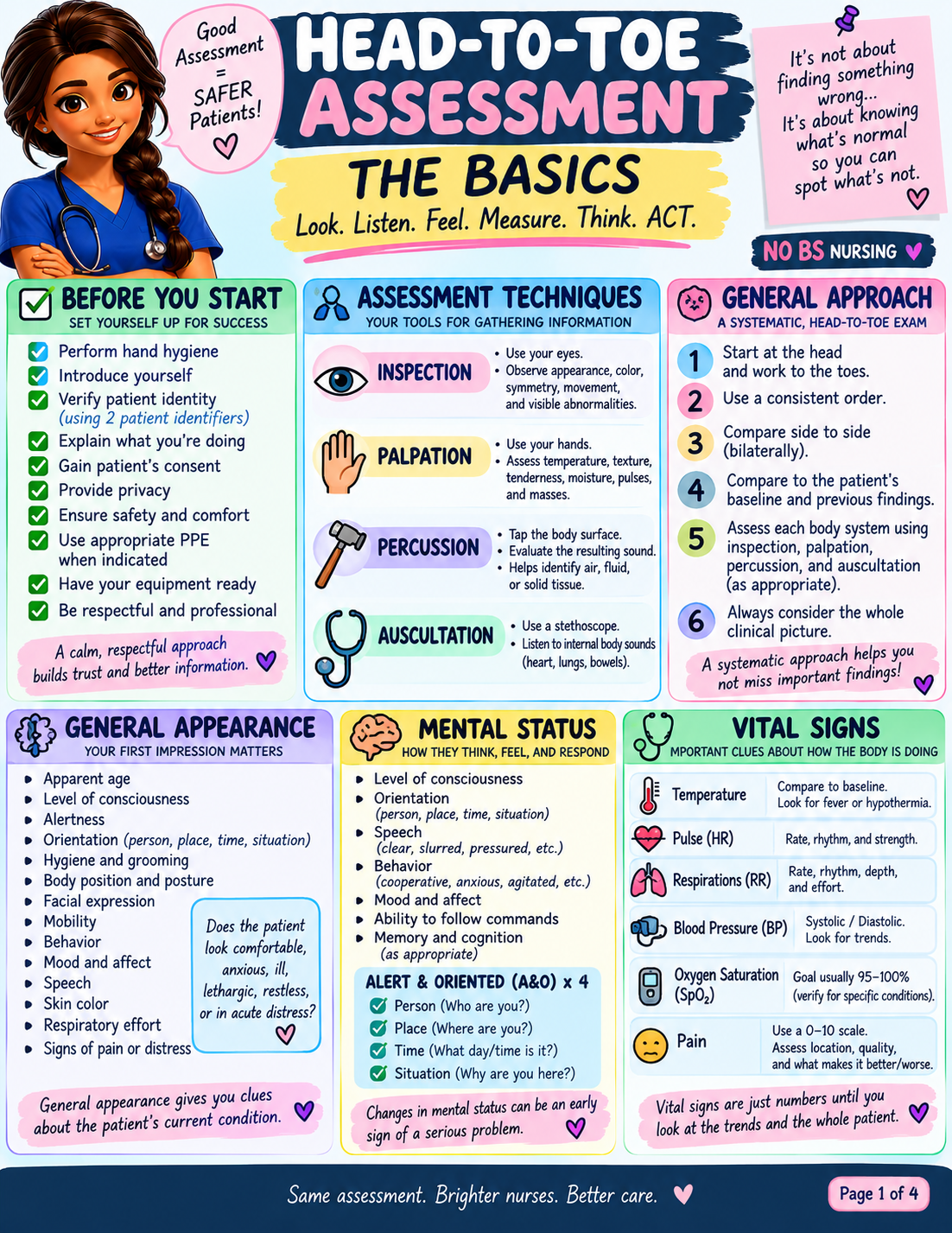 Head-to-Toe Assessment cheat sheet cover