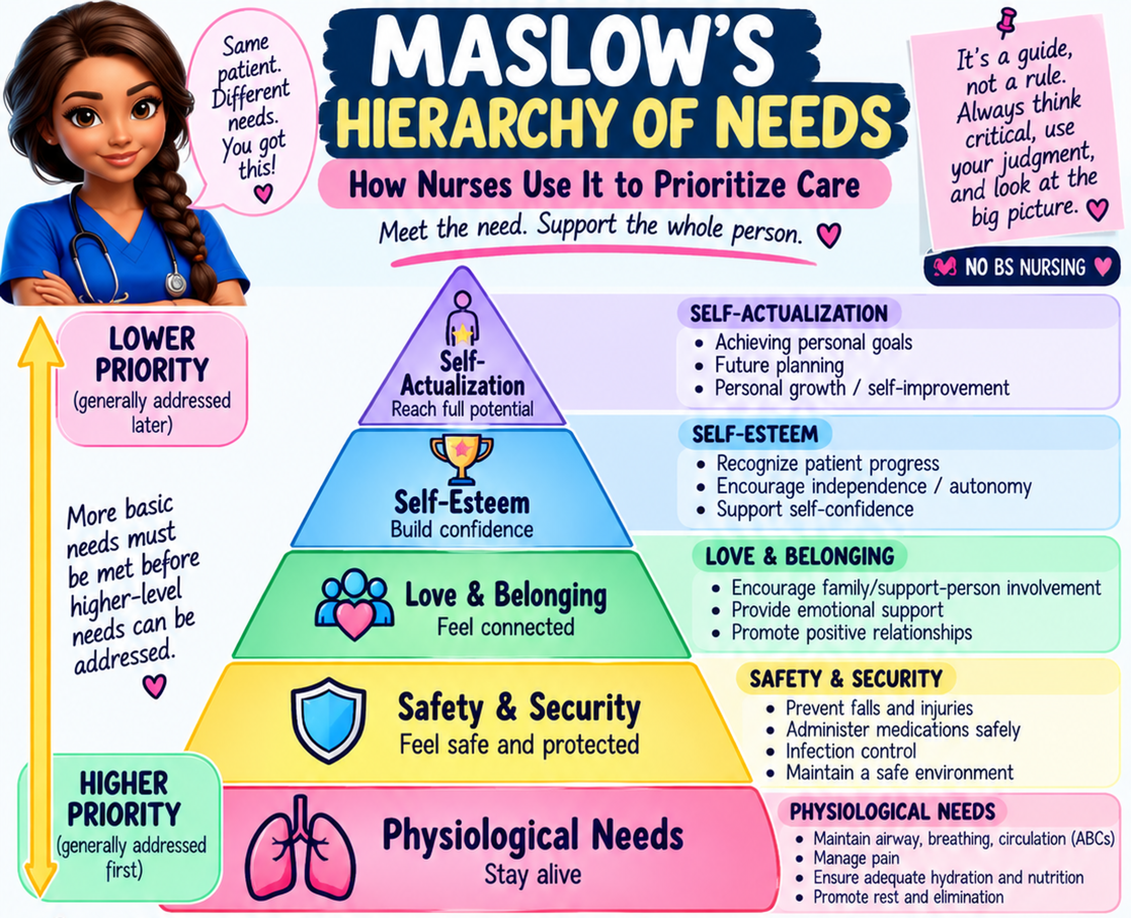 Maslow’s Hierarchy of Needs cheat sheet cover