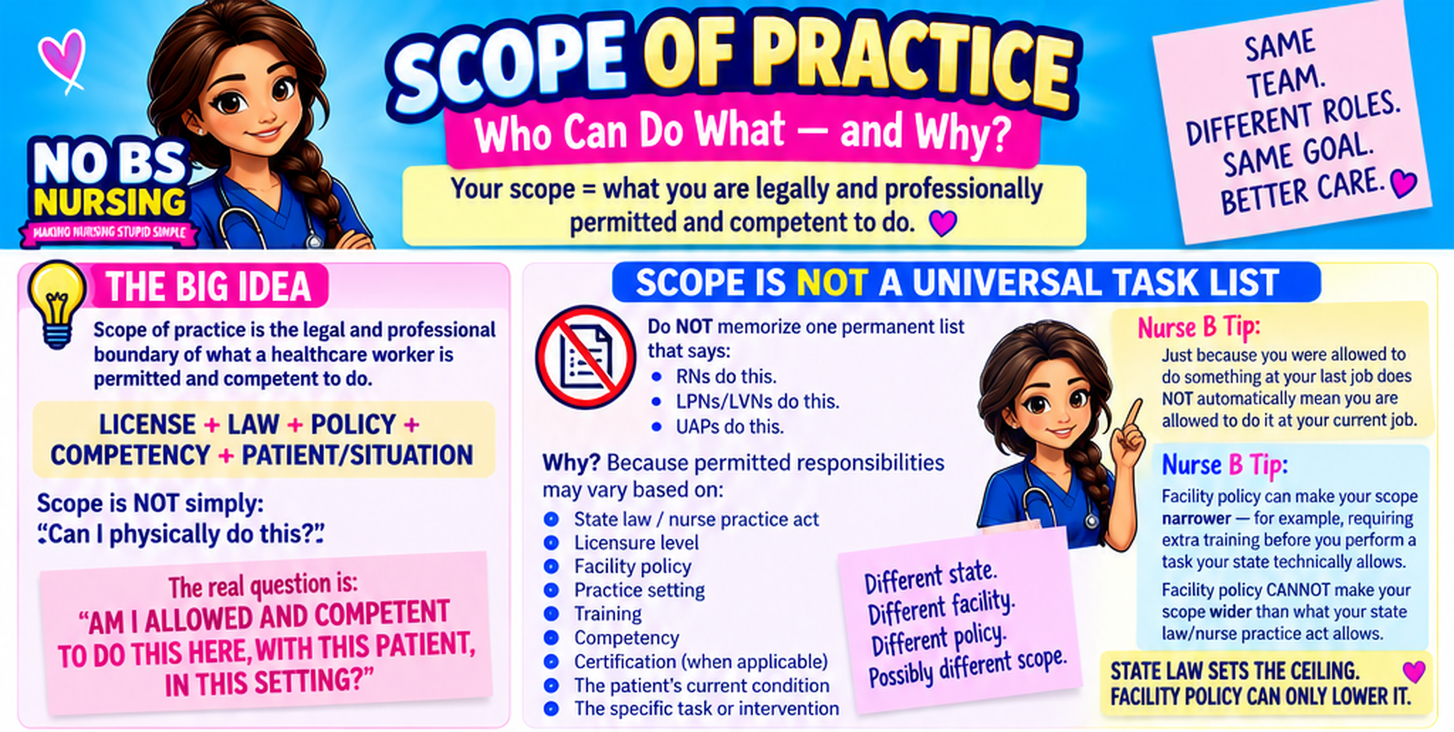 Scope of Practice cheat sheet cover