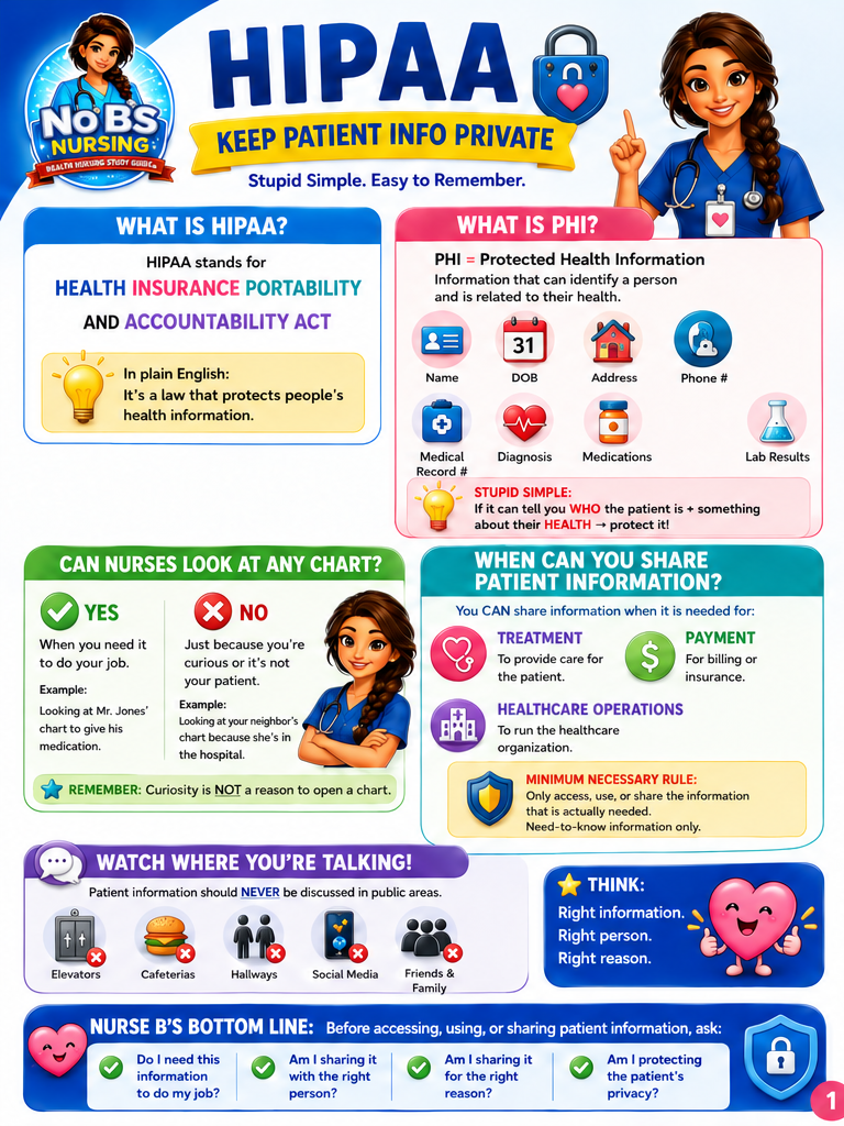 HIPAA cheat sheet cover