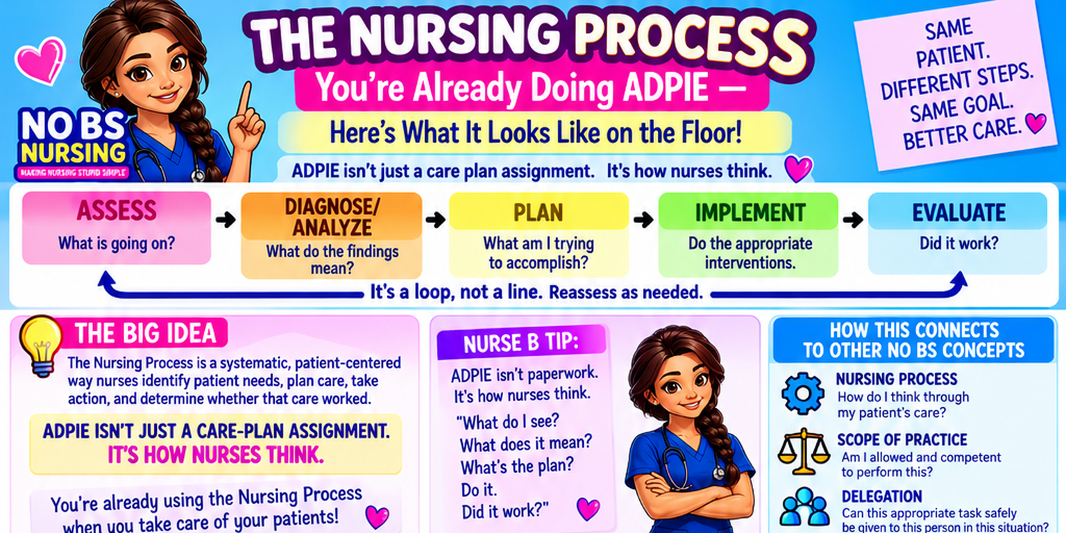 The Nursing Process cheat sheet cover